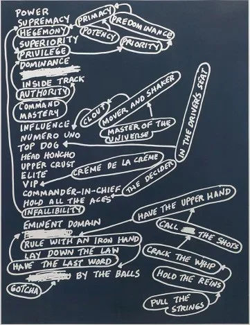 Words and phrases, some circled and connected with small arrows are etched in white on a navy blue background
