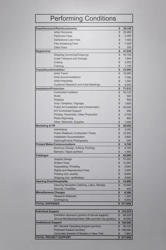 A budget spreadsheet titled "Performing Conditions" is displayed as a vinyl on the wall. It lists various expense categories, such as fees, travel, and production, with corresponding dollar amounts. The document also includes sections for individual and institutional project support, each with associated financial figures. Both expenses and support total $271,859.