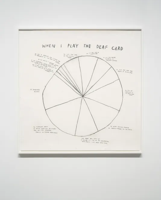 Framed black and white, pie-chart drawing “WHEN I PLAY THE DEAF CARD” hangs on a white gallery wall.