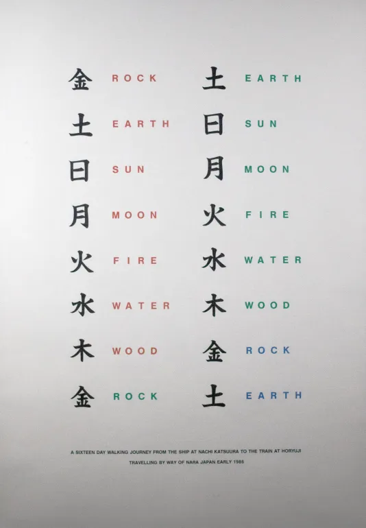 A list of Japanese characters with their English translation written to the right. Words include rock, earth, sun, moon, fire, water, wood, and rock.